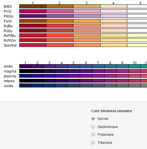 The colour palette.